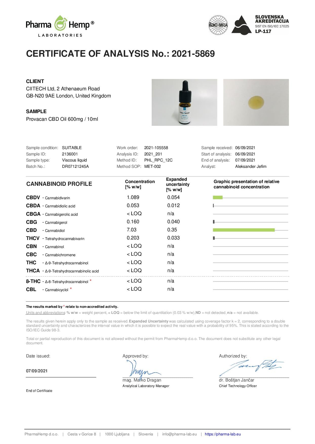 Provacan 600mg Full Spectrum CBD Oil - 10ml